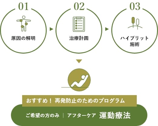 根本治療にこだわったラディカルケア鍼灸院