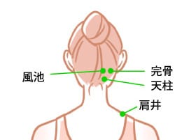 緊張型痛に対する重要なツボ