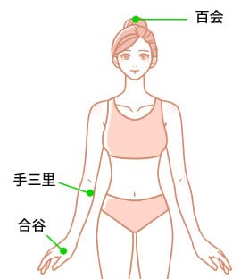 群発性頭痛（三叉神経・自律神経性）に対する重要なツボ
