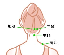 首肩に対する重要なツボ