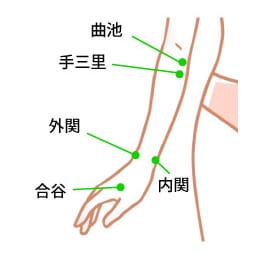 腕・手の痛みに対する重要なツボ