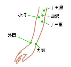 手足の痺れに対する重要なツボ