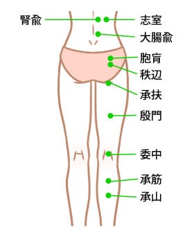 足の痺れに対する重要なツボ