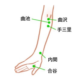 肘に対する重要なツボ