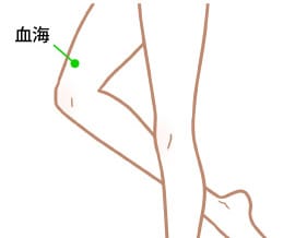 股関節に対する重要なツボ