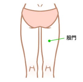 股関節に対する重要なツボ