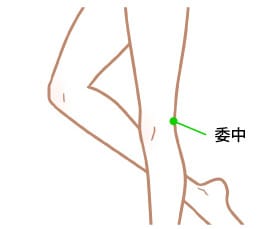 股関節に対する重要なツボ