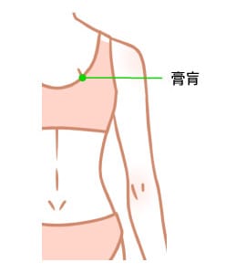 自律神経の乱れに対する重要なツボ