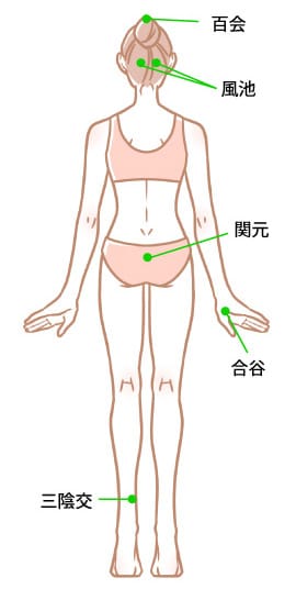 不定愁訴に対する重要なツボ